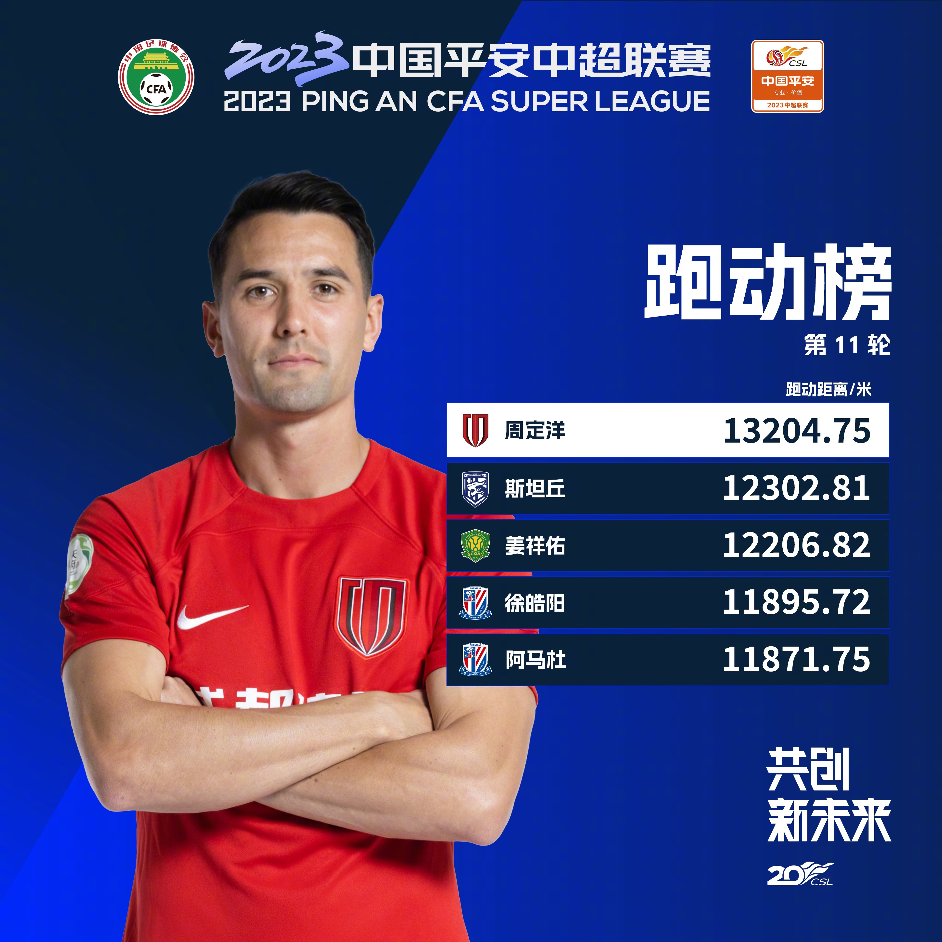 关于中超国际比赛日再迎强敌，波特兰开拓者刷新队史纪录，主帅态度——媒体盛赞，年轻球员得到机会的信息